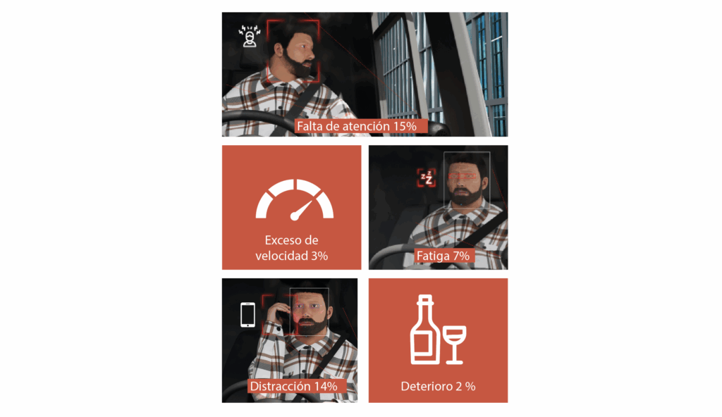 Funcionamiento del sistema ADDW : sistema avanzado de advertencia y distracciones del conductor.