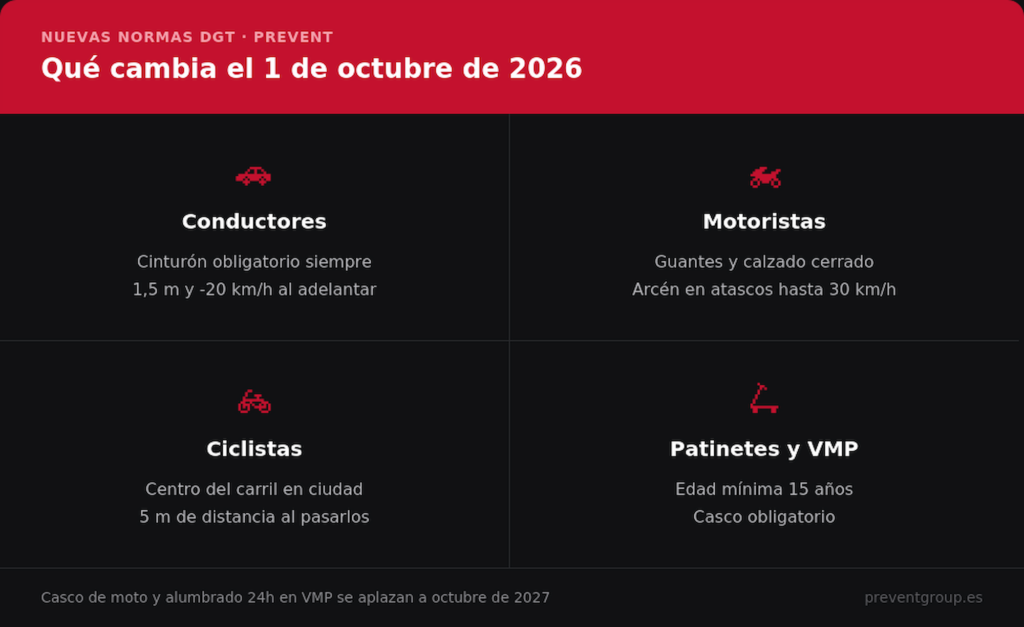 Infografía de las nuevas normas de la DGT a partir del 1 de octubre del 2026