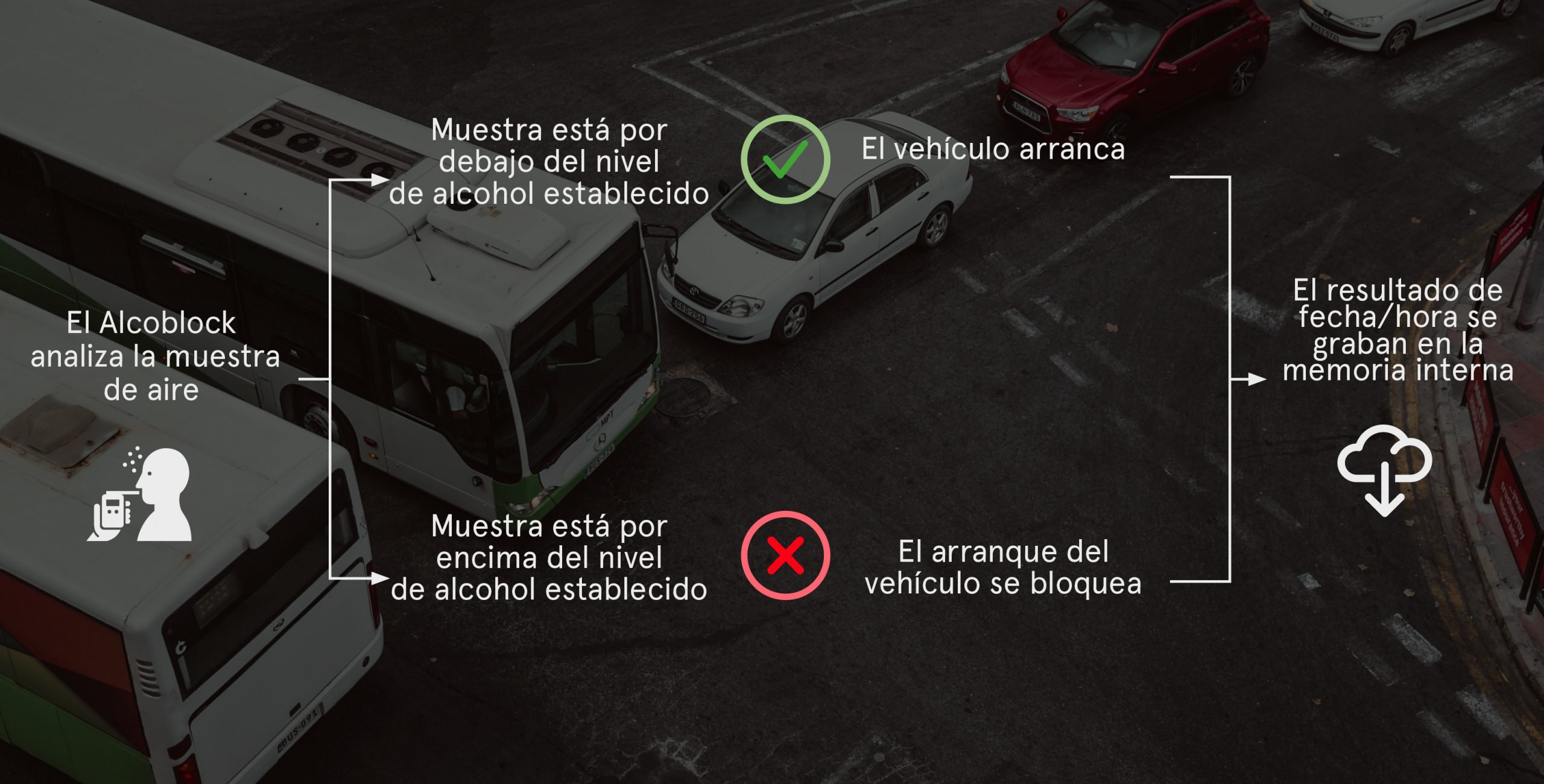 La empresa malagueña Drivelock patenta el primer alcoholímetro  inmovilizador de vehículos inalámbricos en España, Actualidad